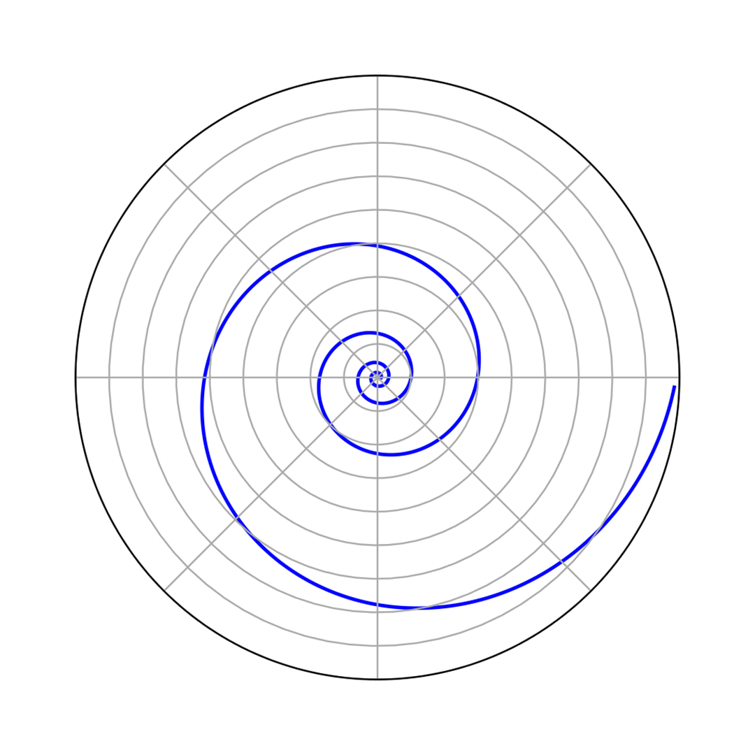 这样的曲线,有一个特别的名字,叫做斐波那契螺旋线.