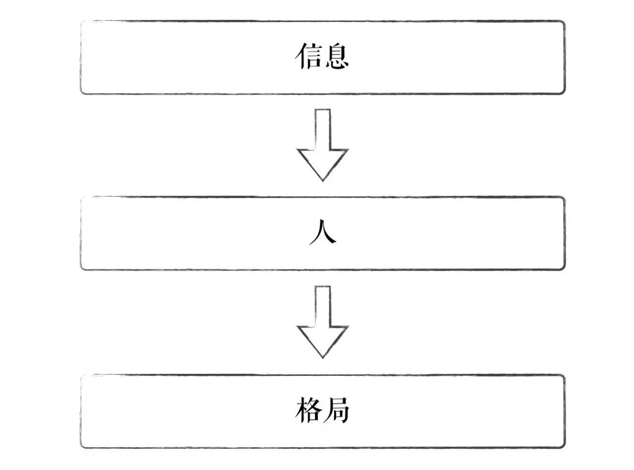 人口频度_人口普查